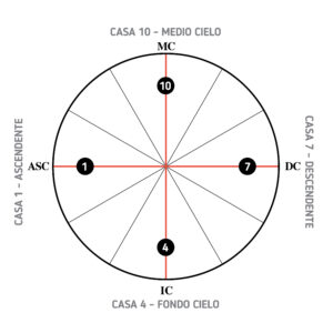 CirculoPrincipal