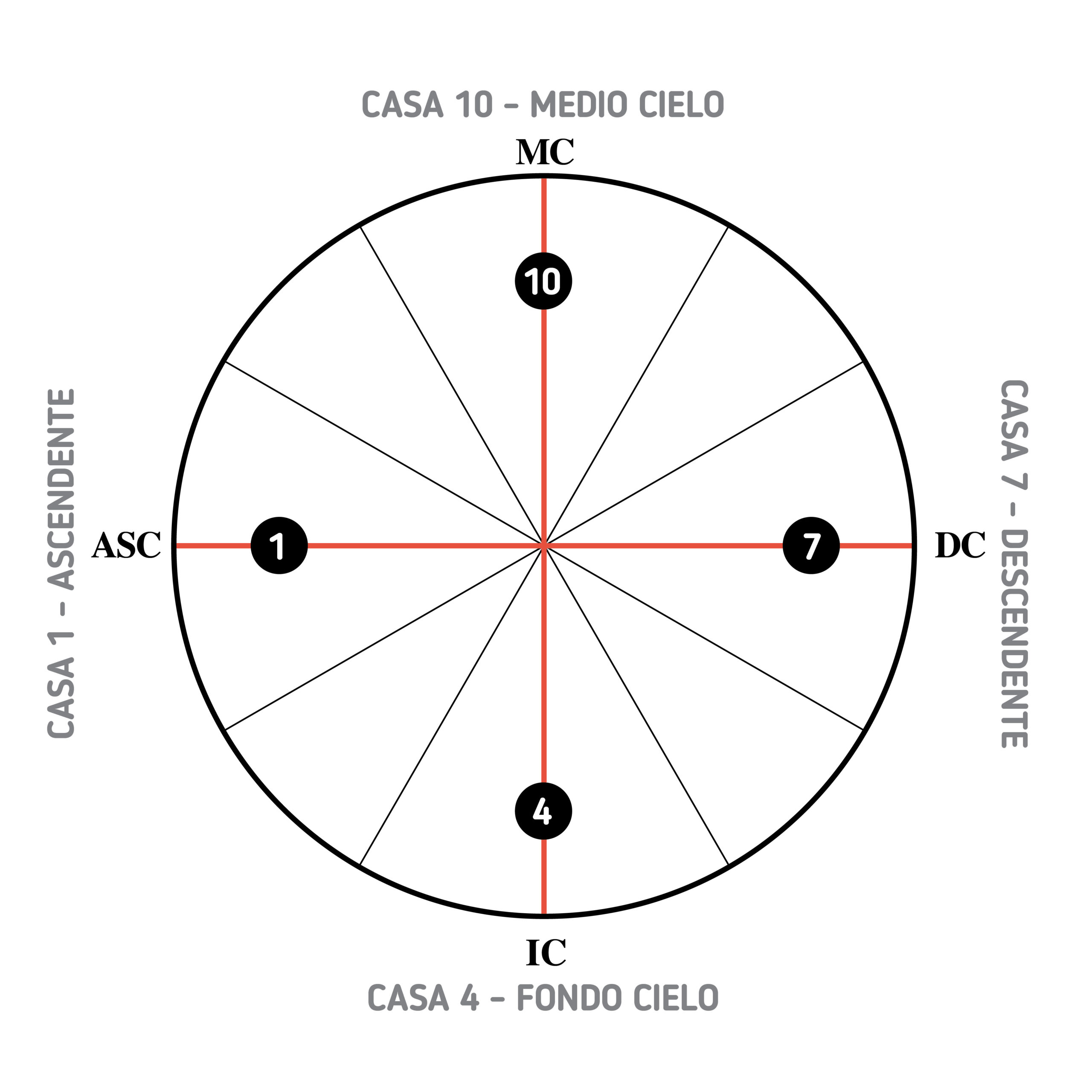 CirculoPrincipal